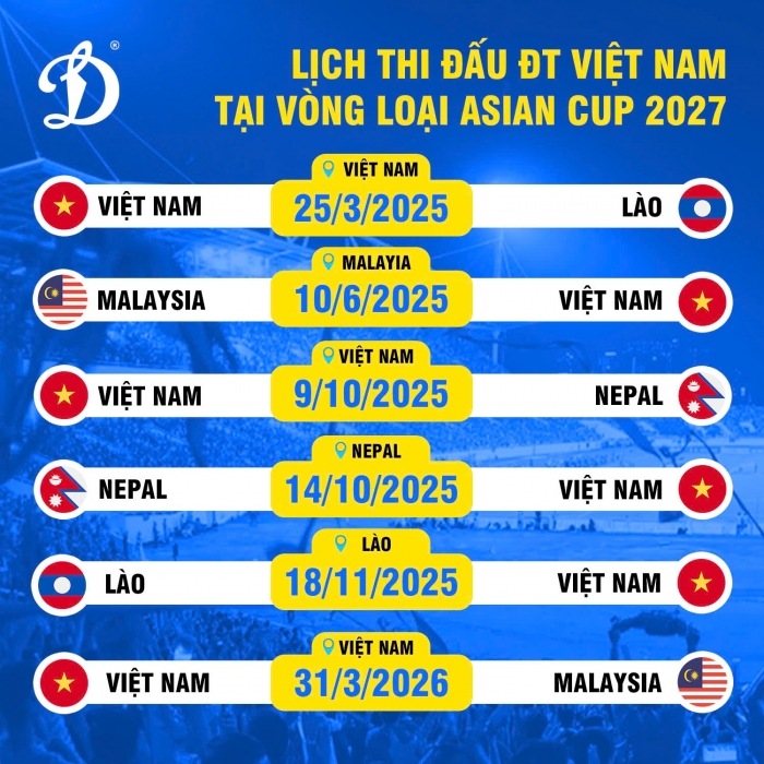 HLV Kim Sangsik gặp đối thủ lớn sau AFF Cup 2024, ĐT Việt Nam nguy cơ trả giá đắt ở giải châu Á